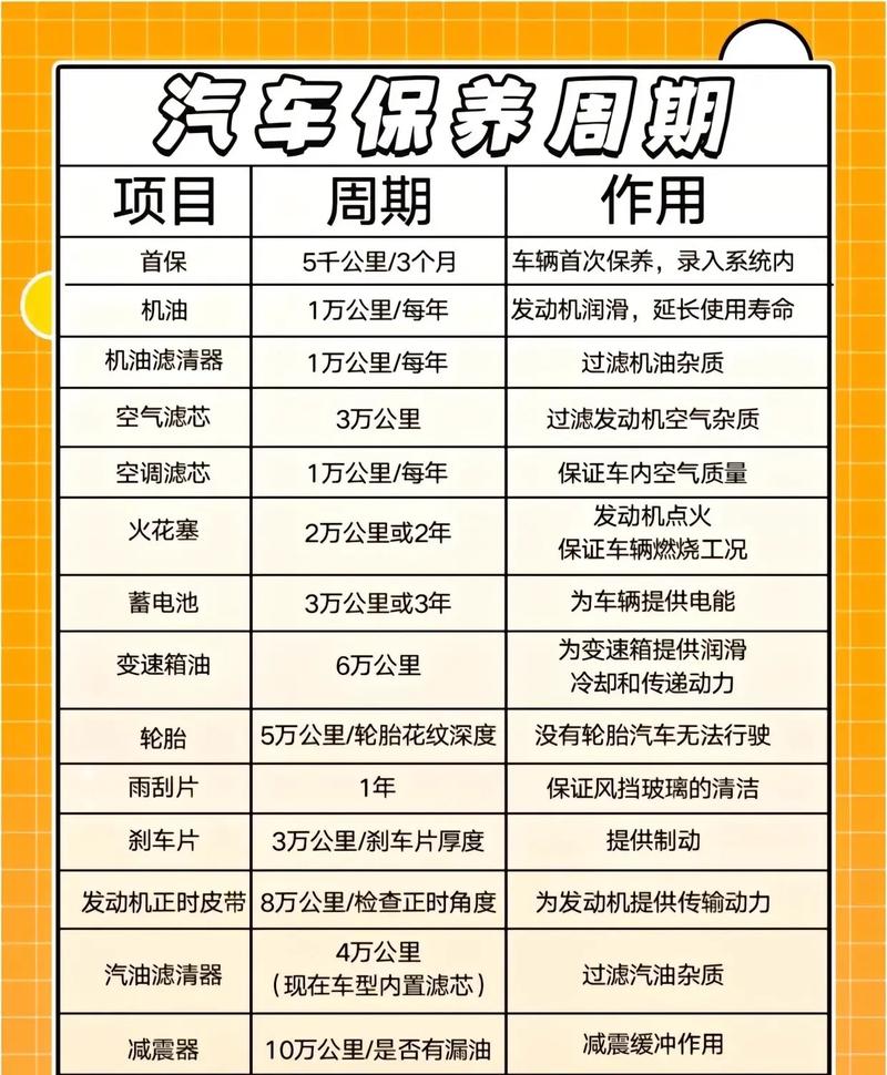 哪个软件保养车便宜,什么软件保养车便宜