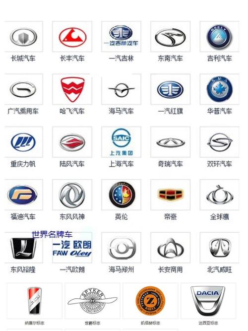 车名大全及标志图片及价格,车名字和标志大全 车标