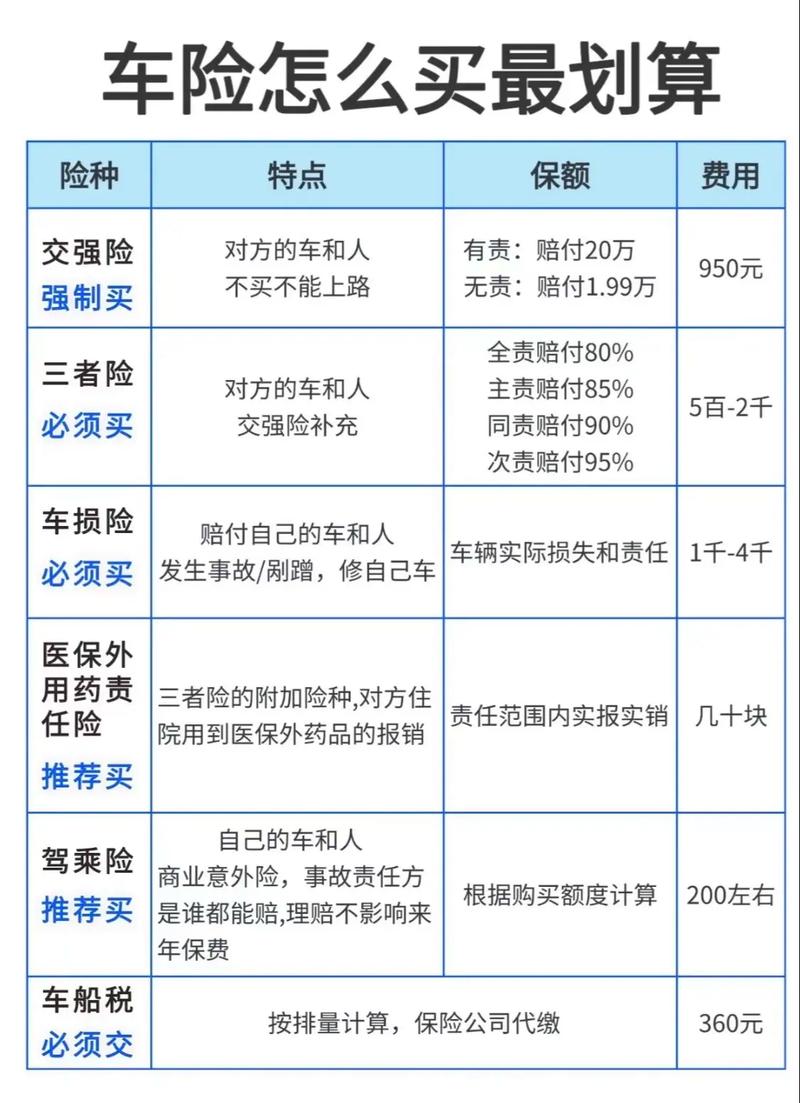 车险网上怎么投保 车险如何网上投保