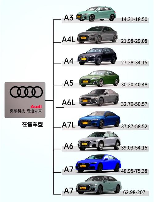 各款汽车图片及报价 各款车型图片