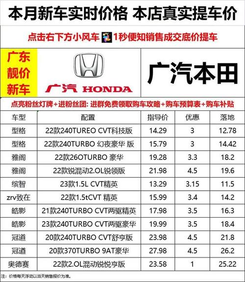 本田现代全部车型报价,本田现代全部车型报价表