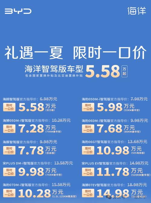 降价车型排行榜近期,降价车最新报价