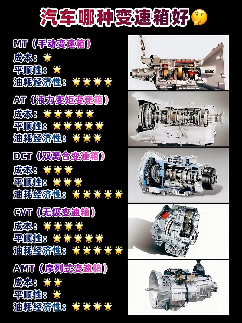 变速箱哪种好 变速箱哪种好用