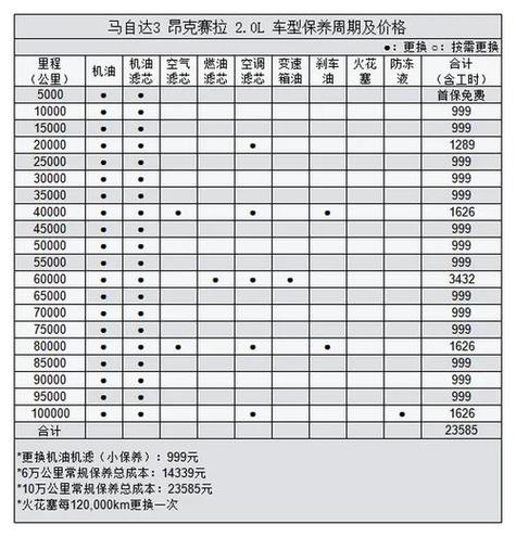 昂克赛拉保养手册,昂克赛拉保养手册机油用量