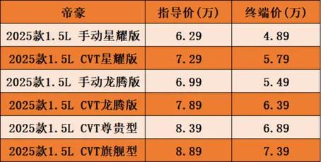 帝豪价格一览表(帝豪轿车价格表)