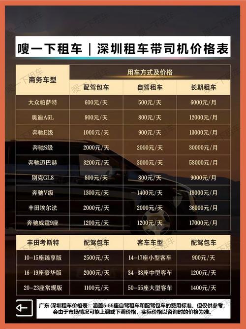 租车费用／租车费用包括哪些费用