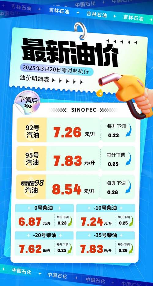 油价调整消息来了(油价调价消息)