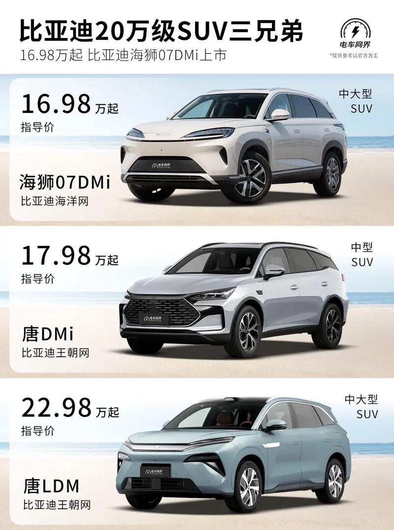 比亚迪suv车型及报价(比亚迪SUV车型及报价)