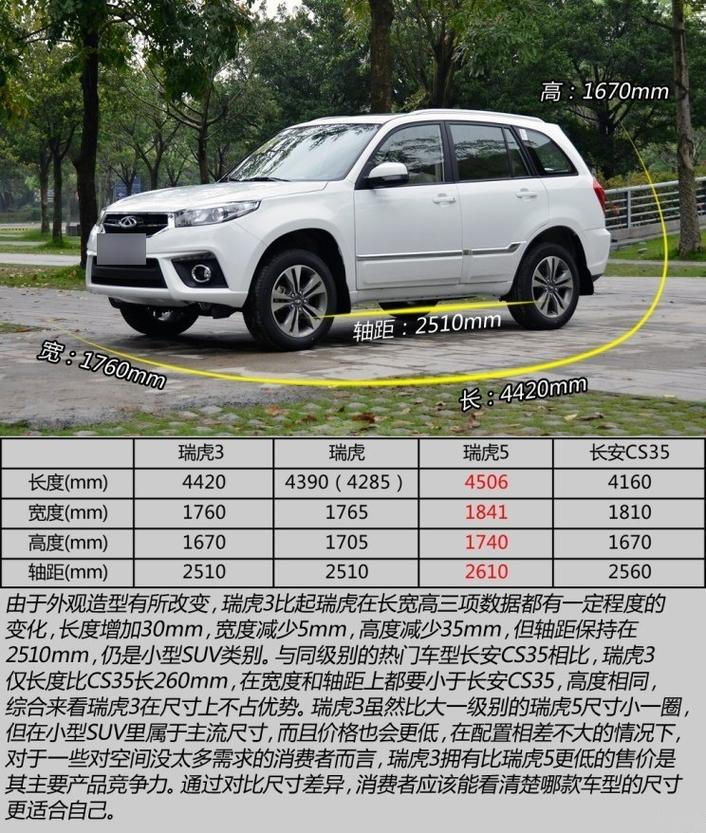 2015款奇瑞瑞虎3参数配置,2015年瑞虎3参数配置