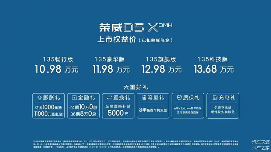 荣威d5xdmh价格,荣威d50