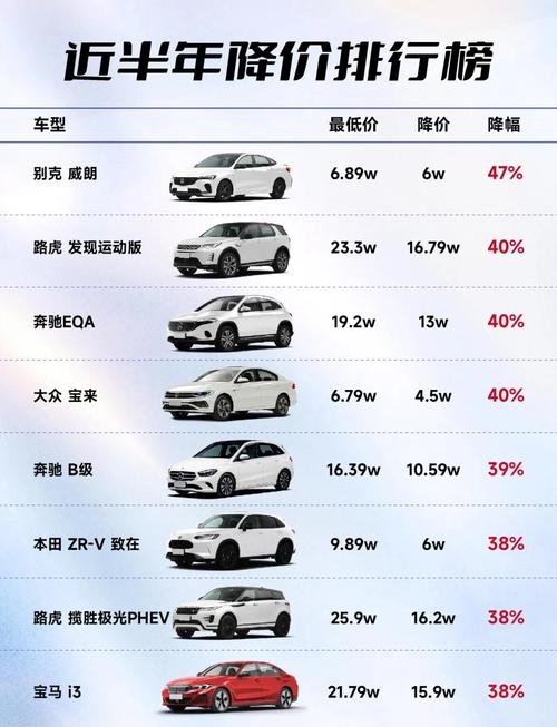 2022车价大全／2021车价大全