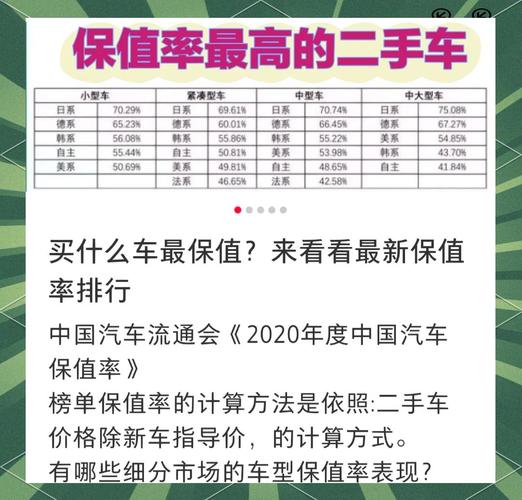 汽车保值率高的原因／汽车保值率高的原因是什么