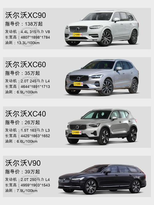 沃尔沃和宝马谁耐用(真正懂车的人买沃尔沃么)