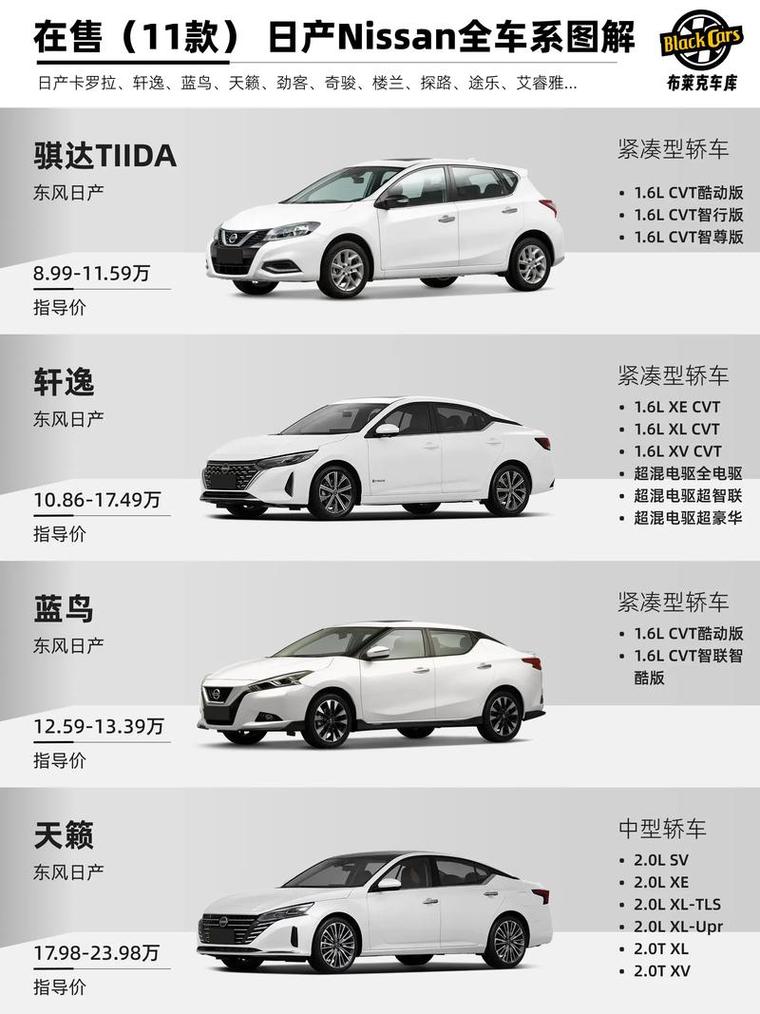 日产汽车品牌车型有哪些／日产车都有哪些品牌大全
