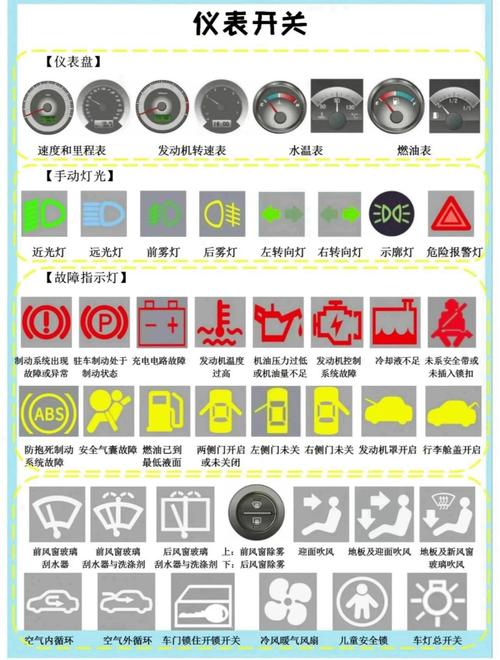 汽车仪表盘图标解释,汽车仪表盘图案说明