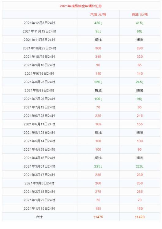 1l等于多少斤kg,1L等于多少斤油