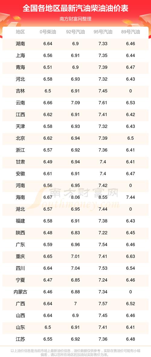 气油价今日价格,气油价今日价格吉隆坡