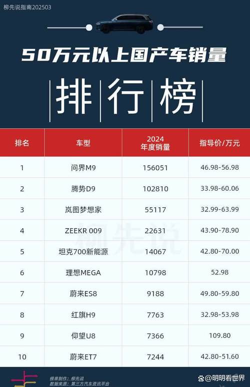 国产车排行榜前十位(国产车排行榜前十名,花落谁家)