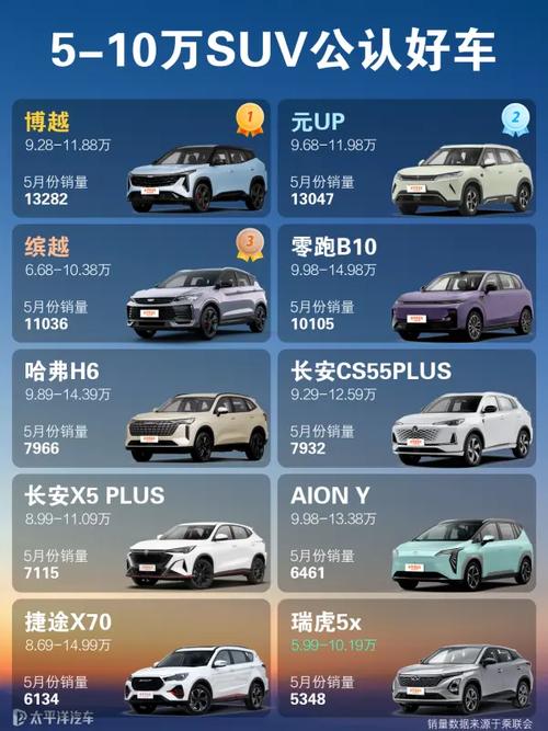 前十名suv排行榜揭晓／排名前十的suv汽车