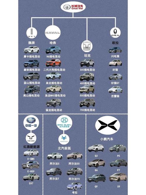 新能源汽车品牌标志／新能源汽车品牌标志图片