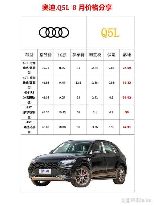 奥迪q5最高配价格多少／奥迪q5最高配价格多少钱