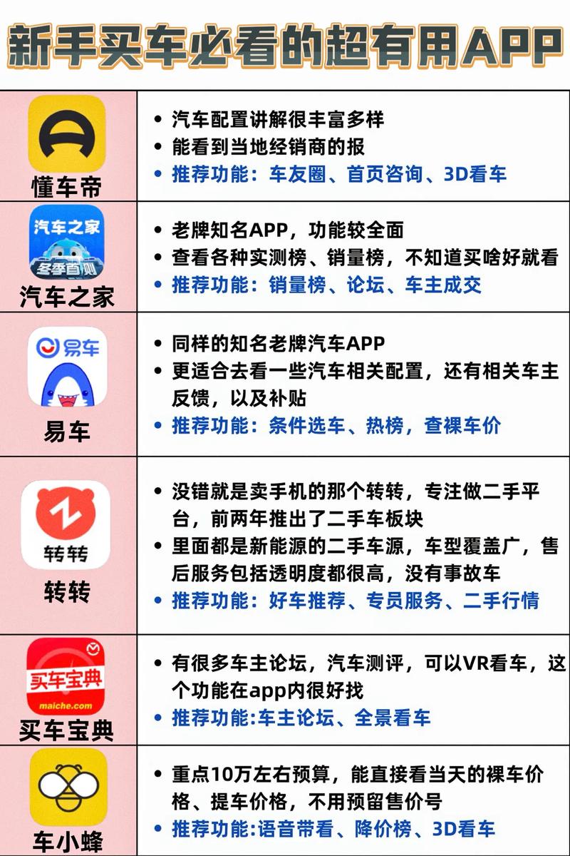 【汽车对比软件,汽车对比软件叫什么】