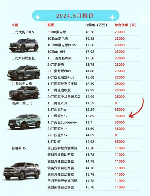 哈弗车型及报价图片,哈弗汽车新款2021款报价图片