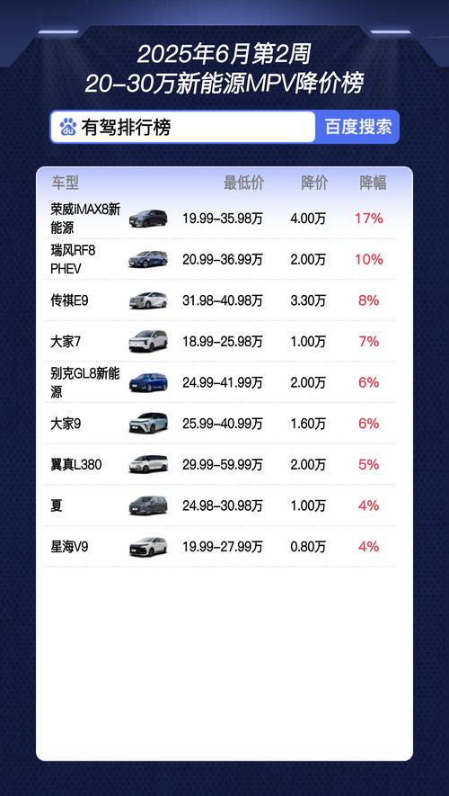 汽车之家报价大全新能源／汽车之家2020年最新汽车报价电动汽车