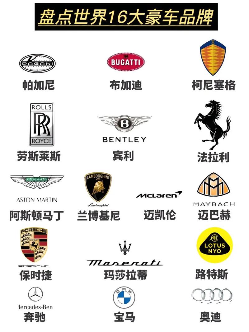 全球最贵的跑车品牌,最贵的跑车品牌 第一名
