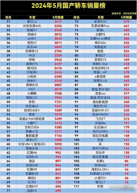 国产小轿车排名,国产小轿车排名榜