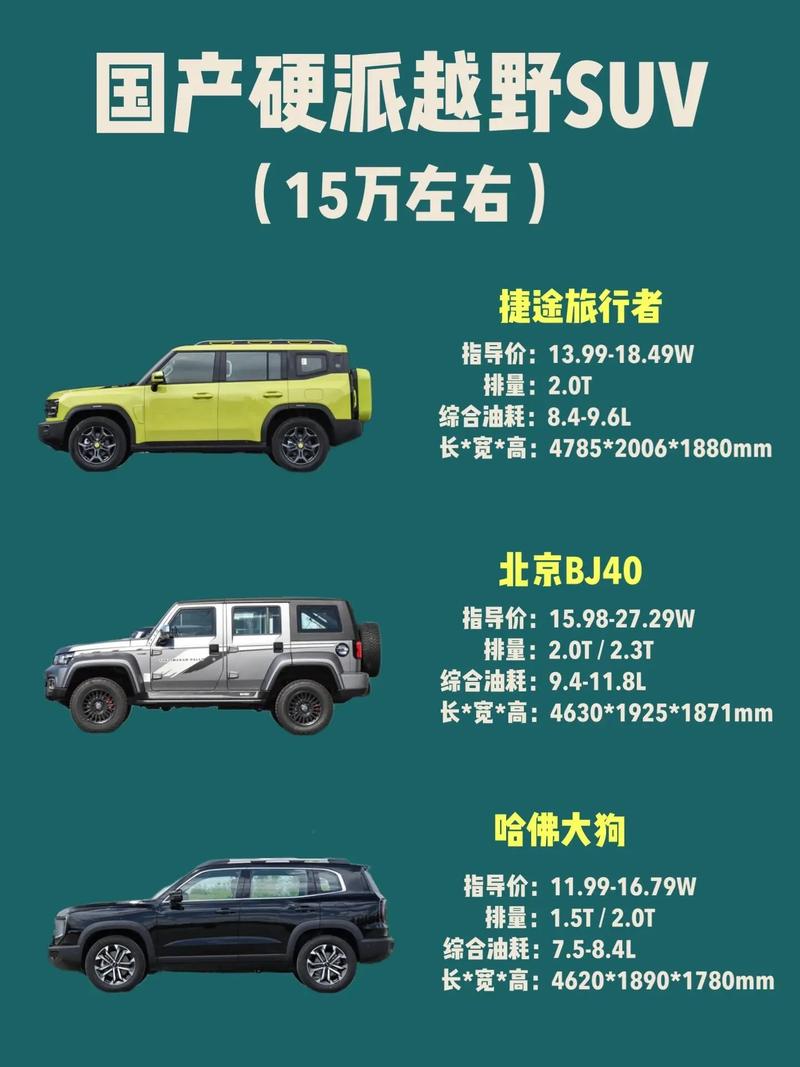 国产suv15万左右哪款好/国产suv十五万左右比较好