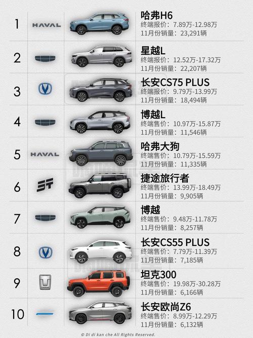 国产紧凑型车排名/国产紧凑型车排名第一