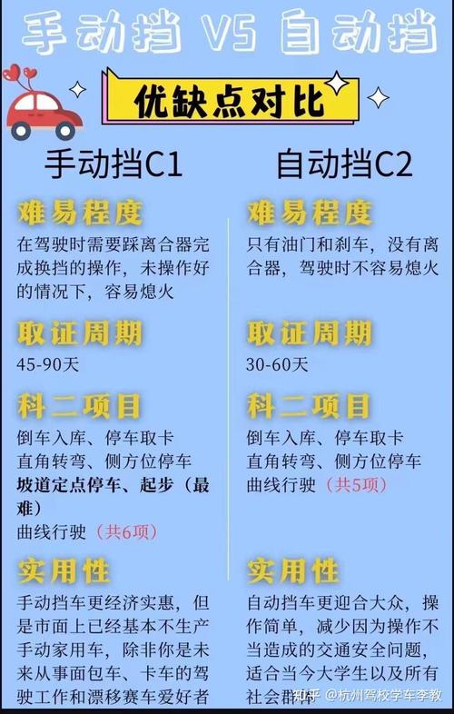 手动挡好还是自动挡好,驾校报手动挡好还是自动挡好