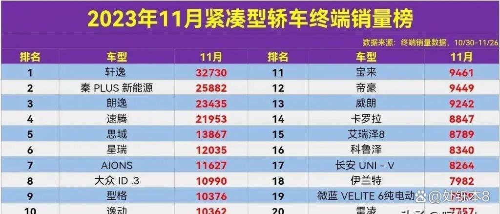 2023年小轿车销量排行榜/2020年小轿车销量