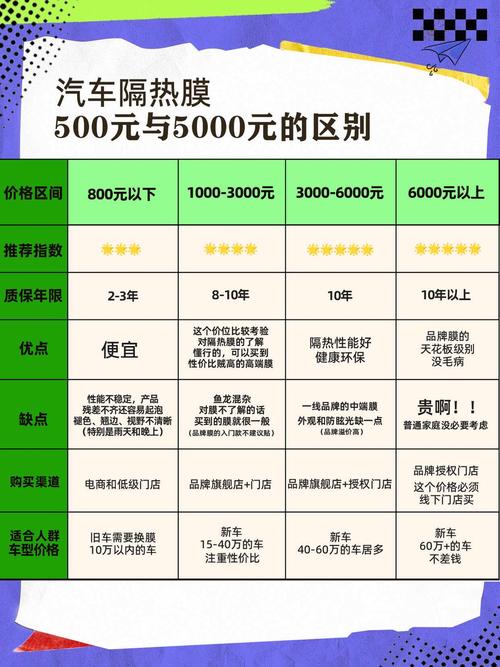 汽车玻璃贴膜一般多少钱,汽车玻璃贴个膜多少钱