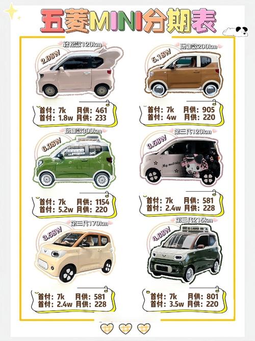 五菱宏光mini价格配置 五菱宏光mini2021新款配置